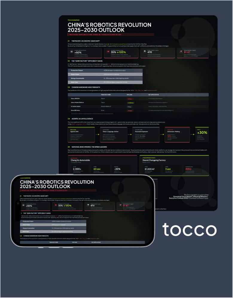 Download Toccographic: China's Robotics Revolution
